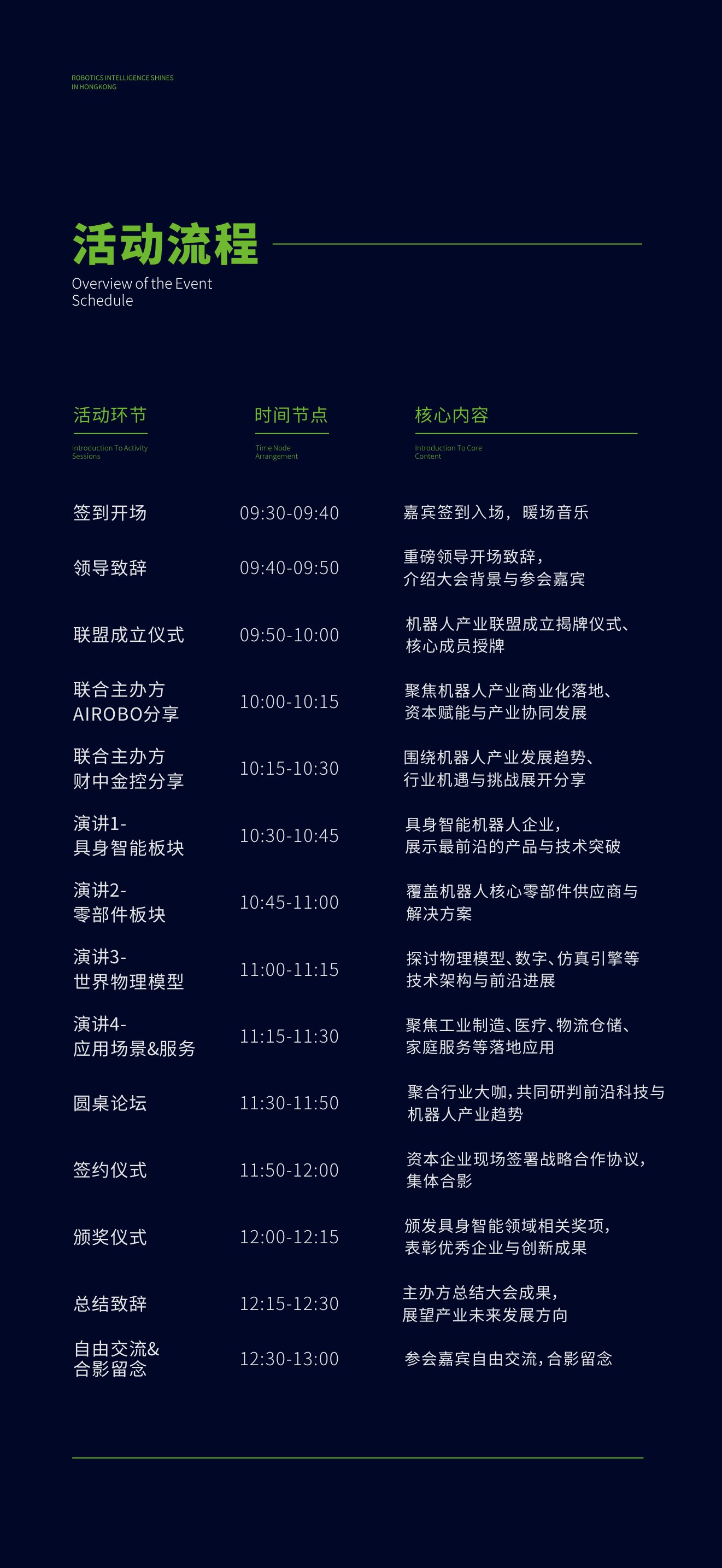 活动流程